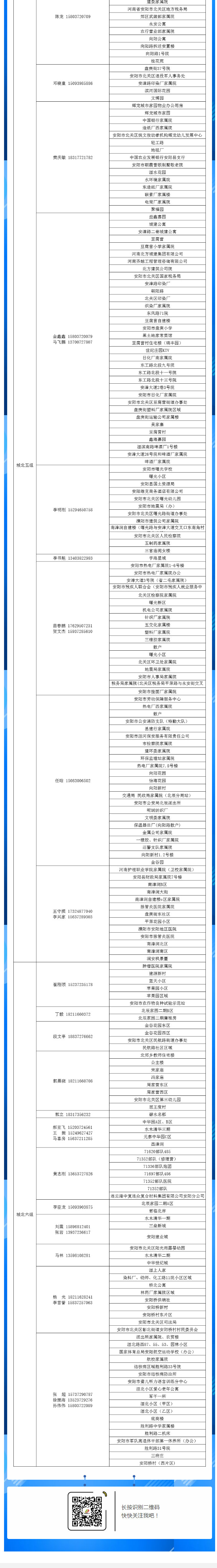 安陽(yáng)全市供熱小區(qū)供熱服務(wù)部、益和熱力客服專員電話明細(xì)_05